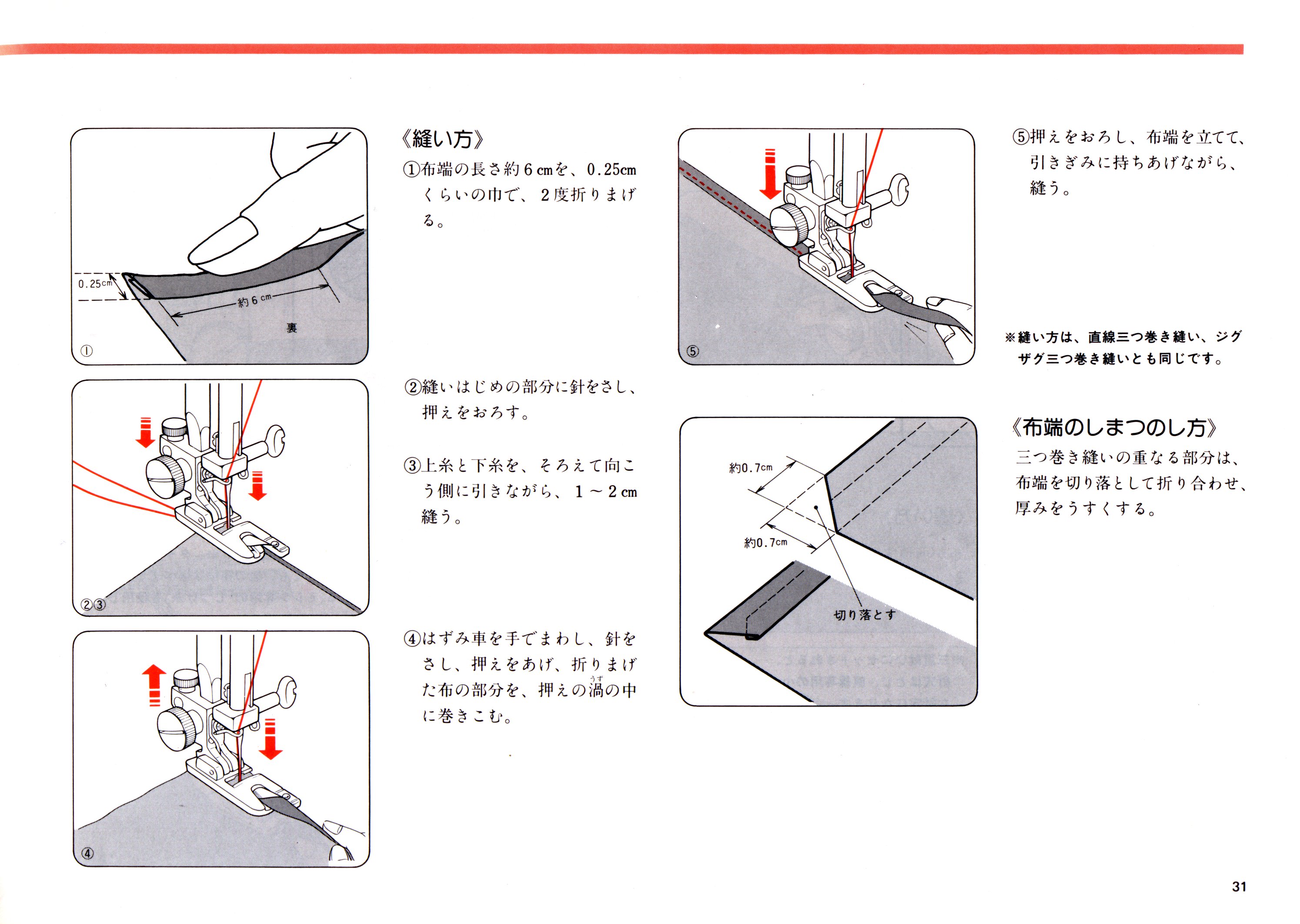 三つ巻押さえの使い方